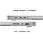 Macbook Pro M4 Pro (16 inci)