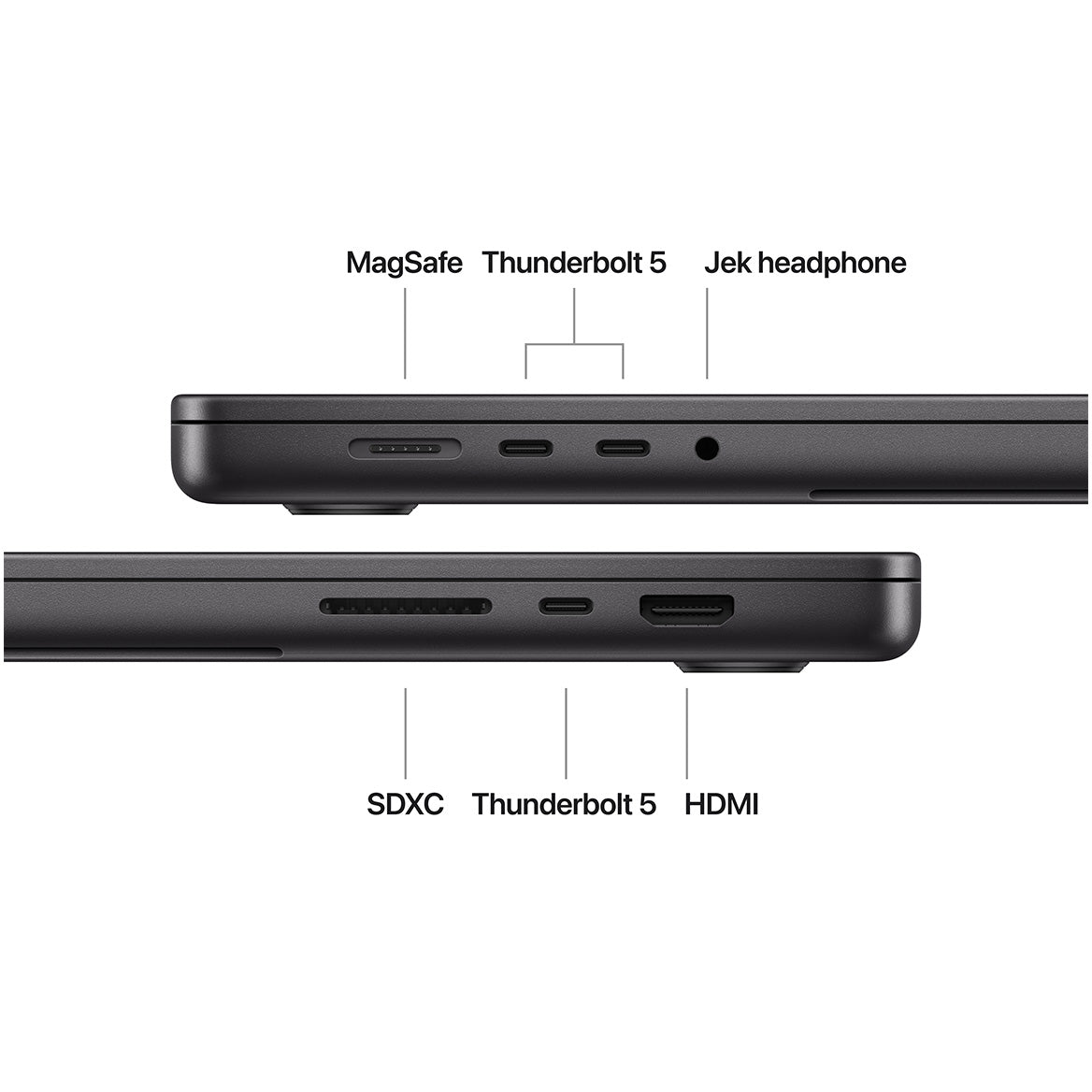 Macbook Pro M4 Pro (16 inci)